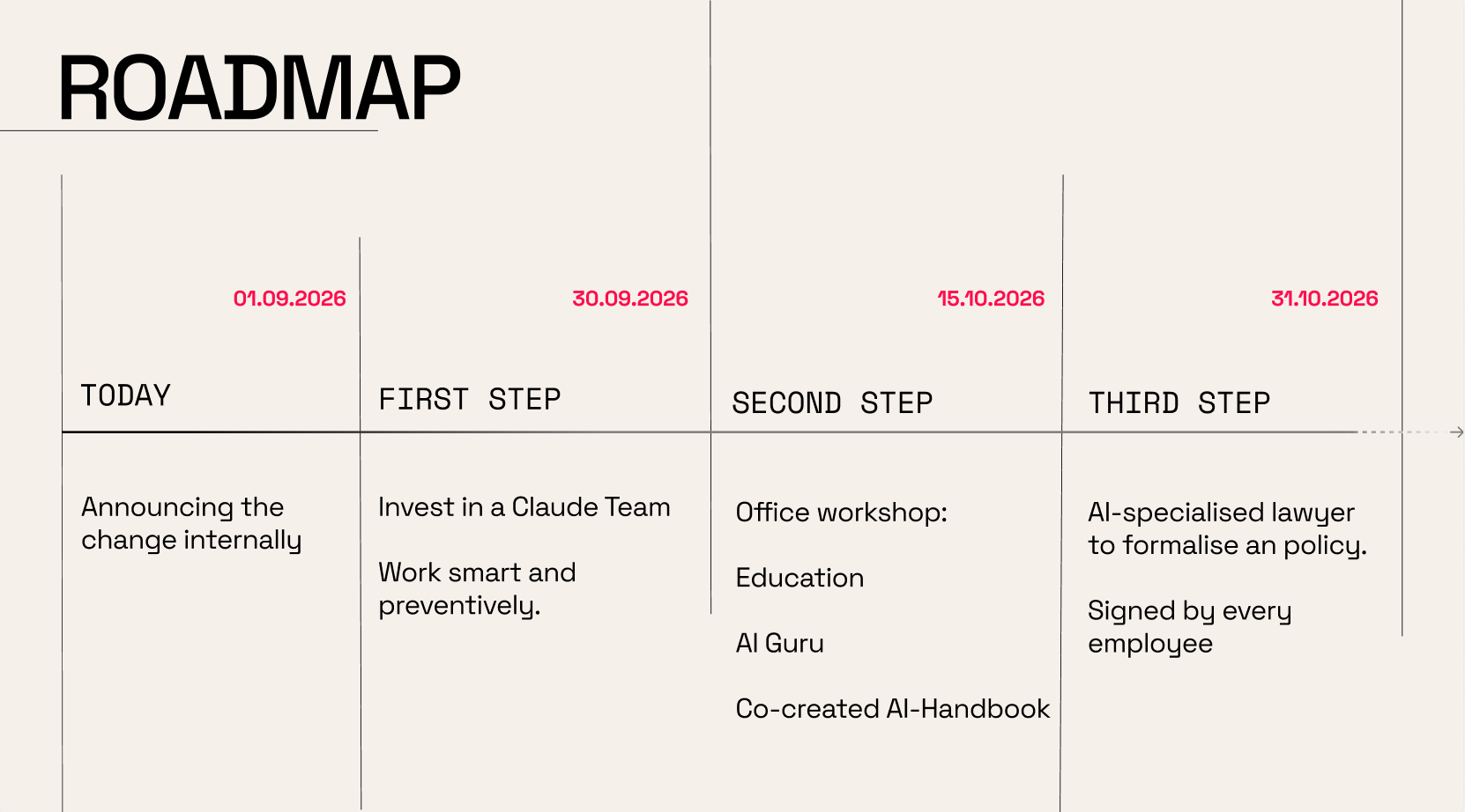 Rollout roadmap: announcing the change, Claude Team, office workshop, and a formalised signed policy