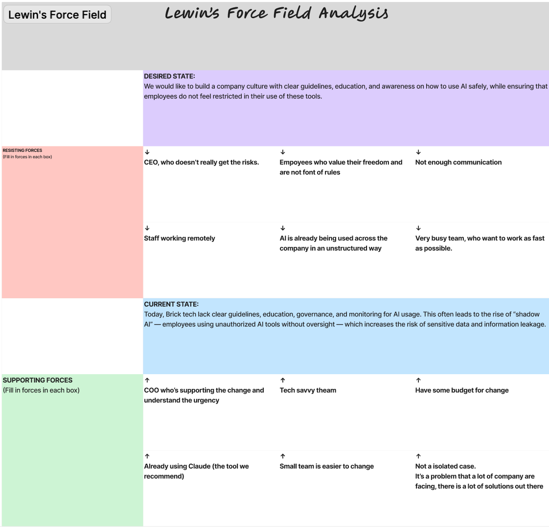 Lewin's Force Field Analysis: resisting and supporting forces between the current and desired state