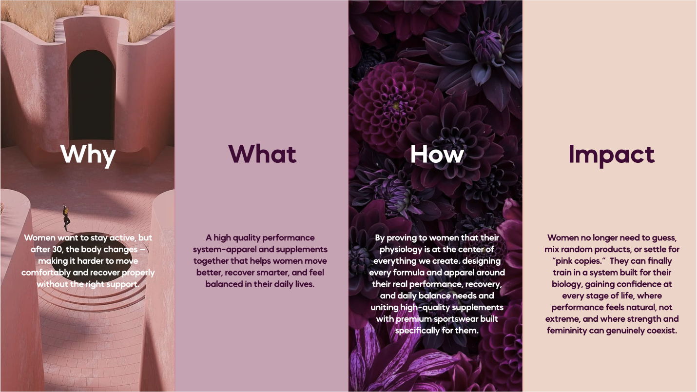 Why, What, How, Impact brand framework