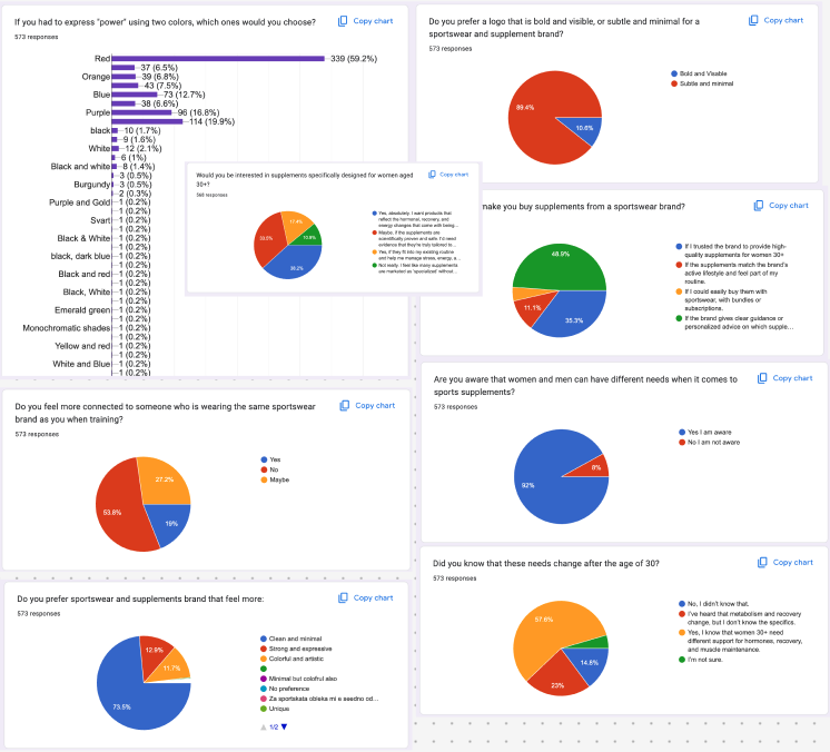 Survey insights and research synthesis